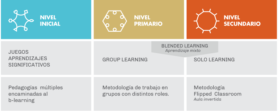 Modelo-pedagogico-cuadro (1)