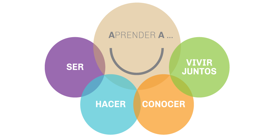 Modelo-educativo-AprenderA-transparente